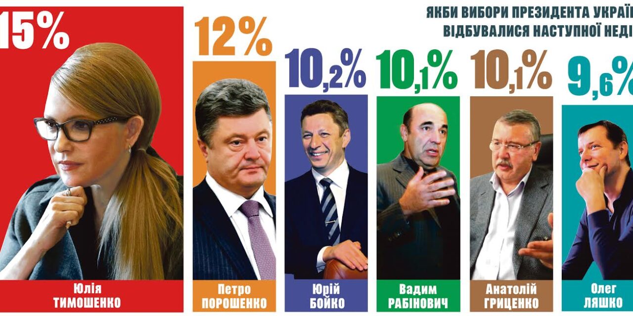 Розум перемагає обіцянки