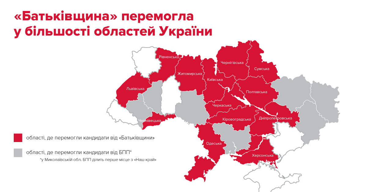 «Батьківщина» перемогла на місцевих виборах в ОТГ