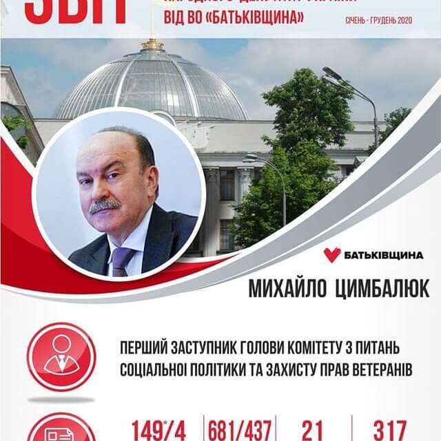 Звіт Михайла Цимбалюка про роботу у 2020 році