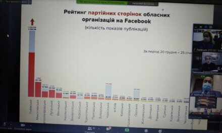 Юлія Тимошенко подякувала “Батьківщині” Львівщини за найкращі результати у соцмережах